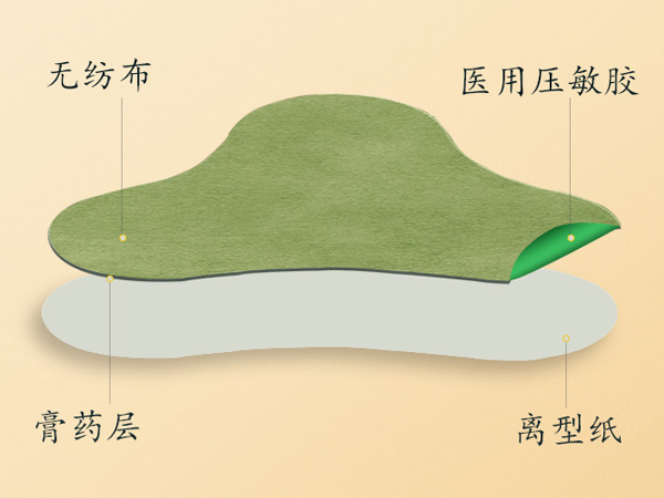 艾草頸椎貼的作用與功效，艾草頸椎貼正確貼法